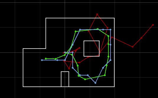 Bayes Filter Simulation